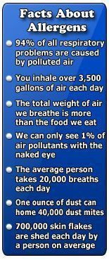 Facts About Allergens